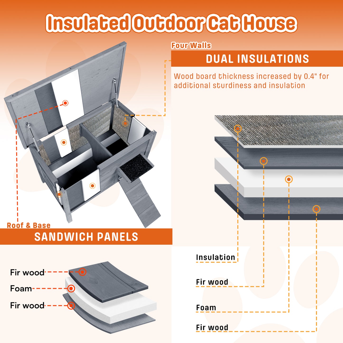 Dual Insulated Cat House, Winter Shelter, Grey